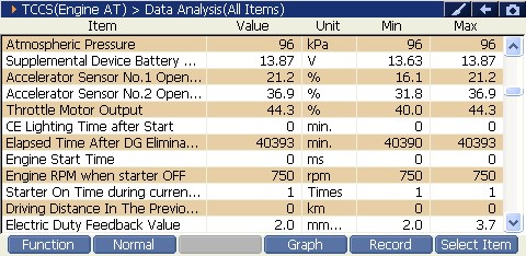 2000 RPM preview